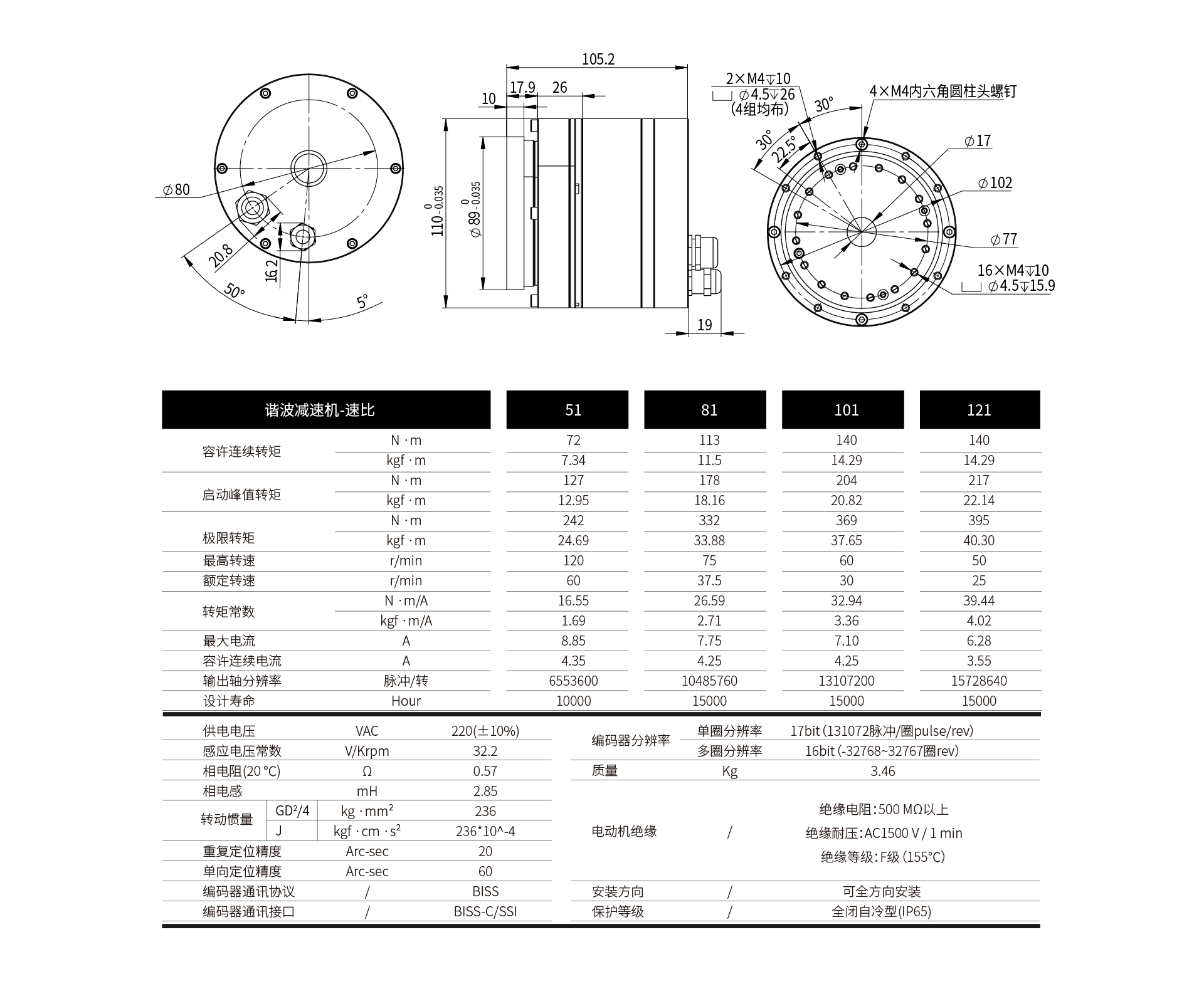 CMH-25关节模组
