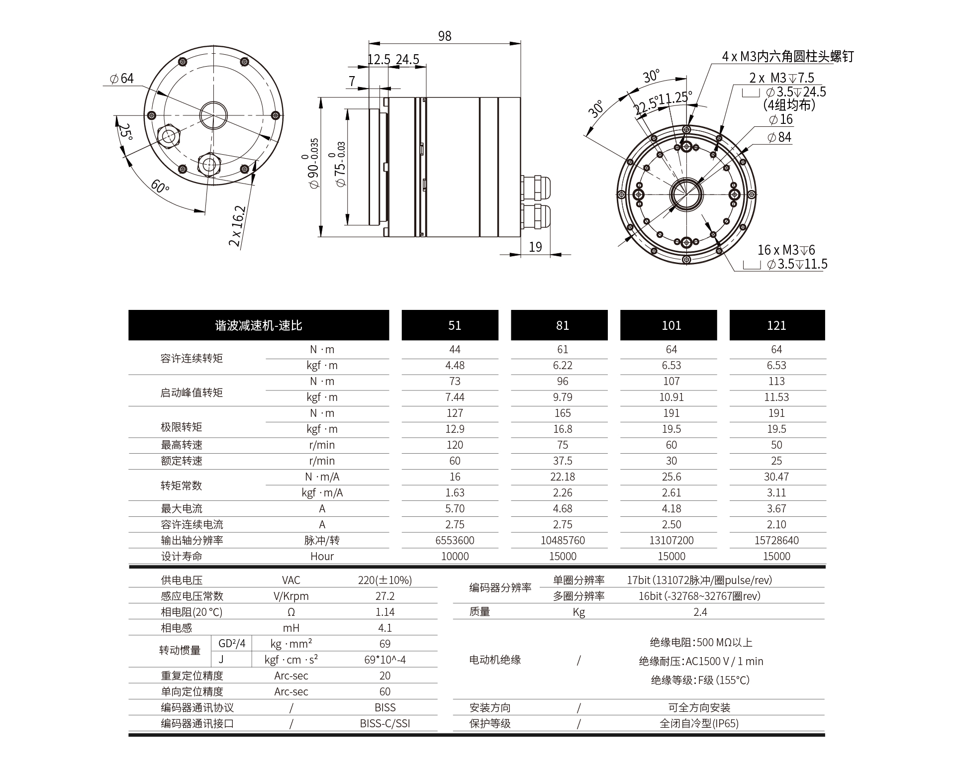 CMH-20关节模组