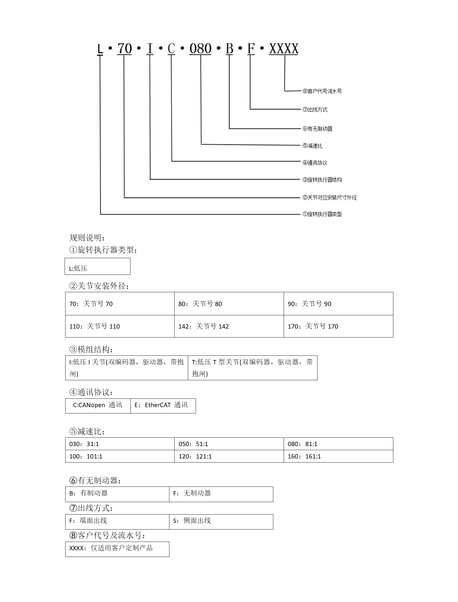 服务与支持（images 6）