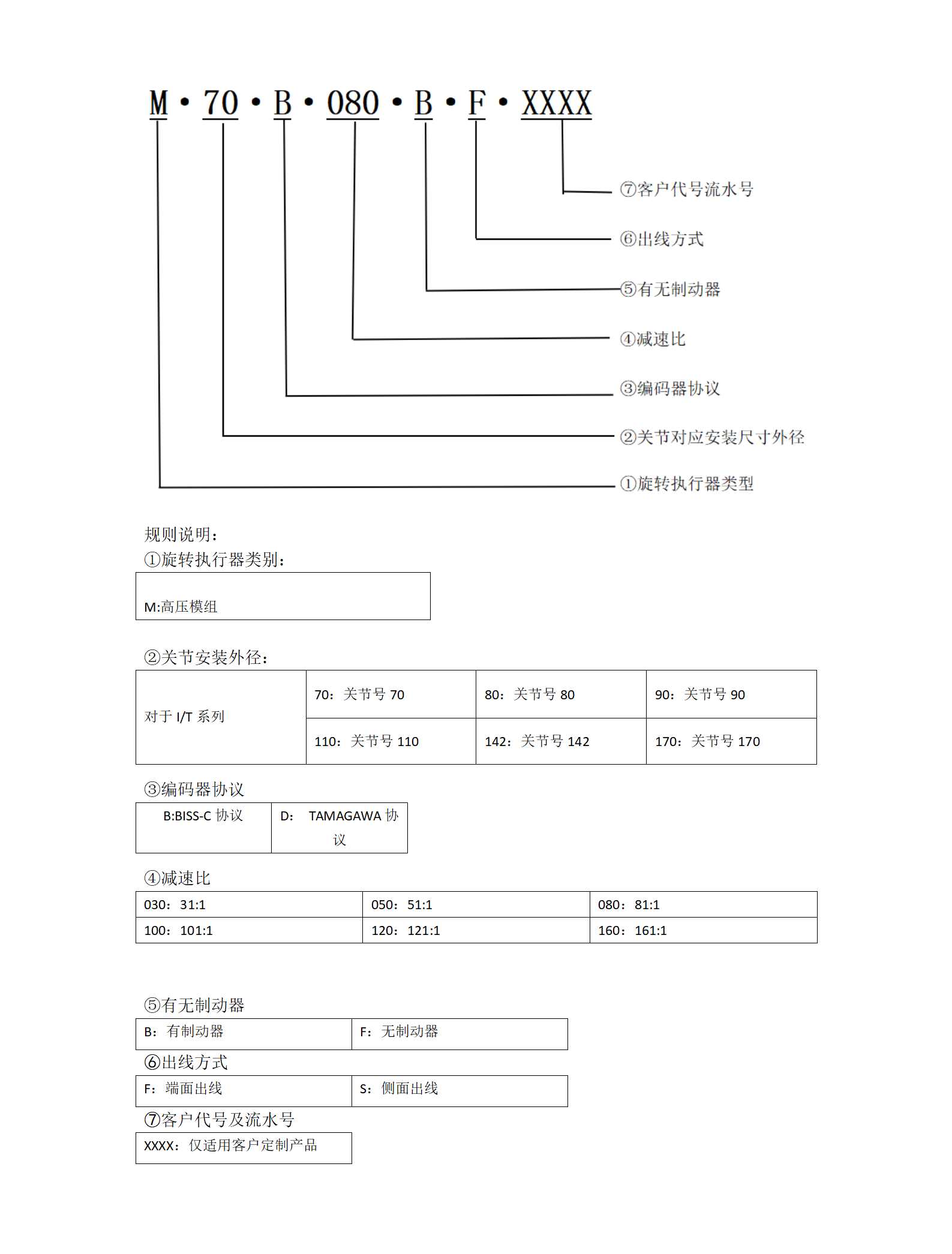 服务与支持（images 5）